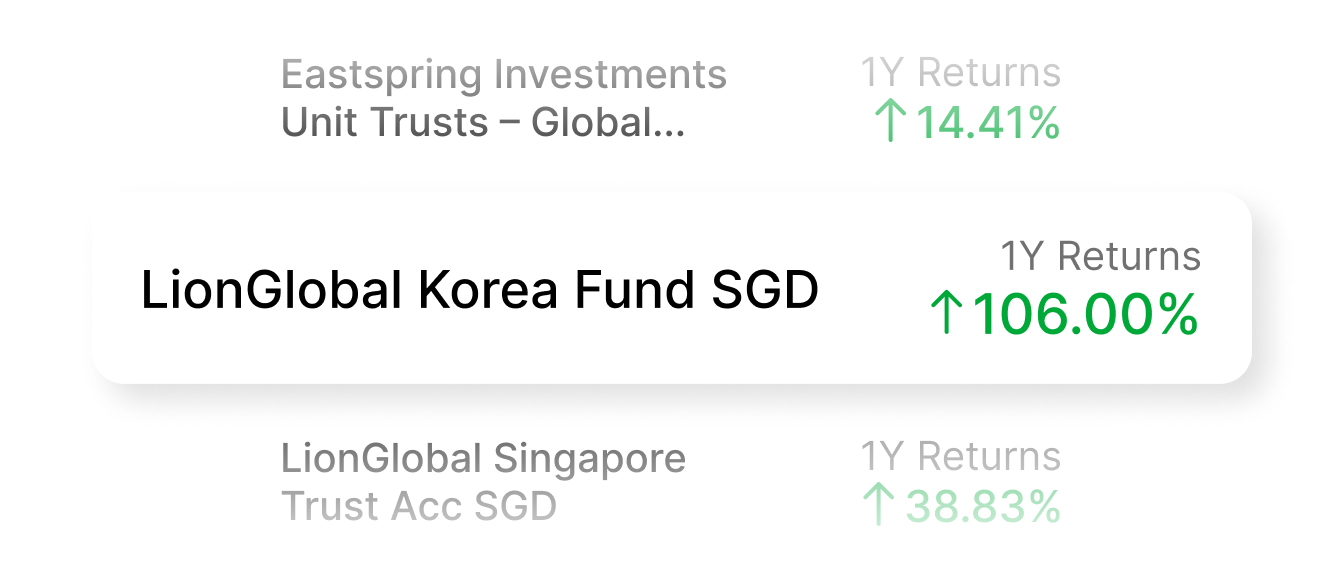 recommended.funds