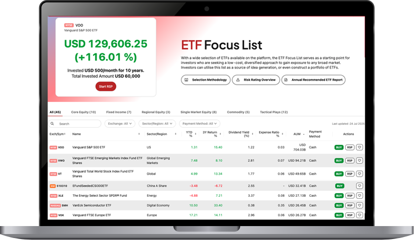 etf.focus.list