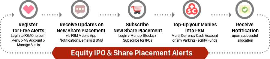 equity-ipo-share-placement