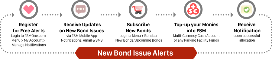 new-bond-issues